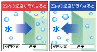 漆喰　結露に強い