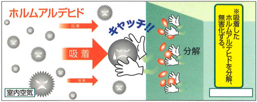 漆喰　結露に強い